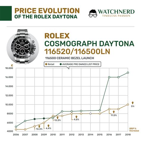 rolex preisliste 2005|Rolex price guide.